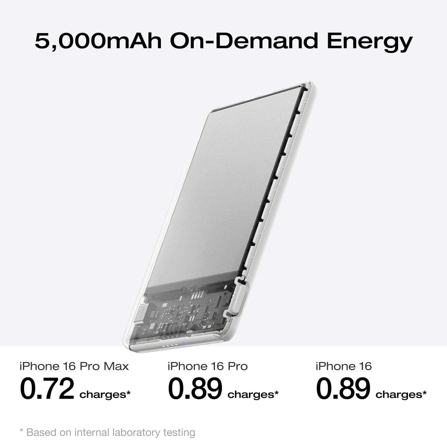 EcoFlow RAPID Mag Power Bank (5.000mAh. 7.5W) - Image 3