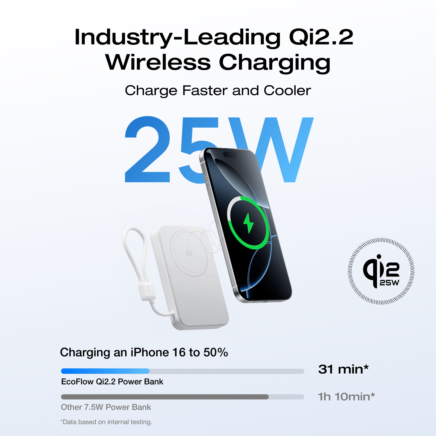 EcoFlow RAPID Mag Qi2.2 Magnetic Power Bank (10.000mAh. 25W. Built-in USB-C Cable) - Image 11