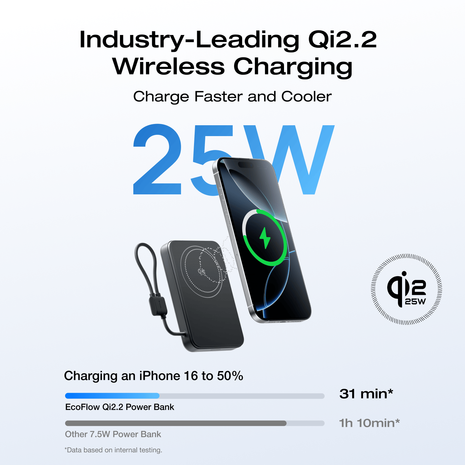 EcoFlow RAPID Mag Qi2.2 Magnetic Power Bank (10.000mAh. 25W. Built-in USB-C Cable) - Image 4