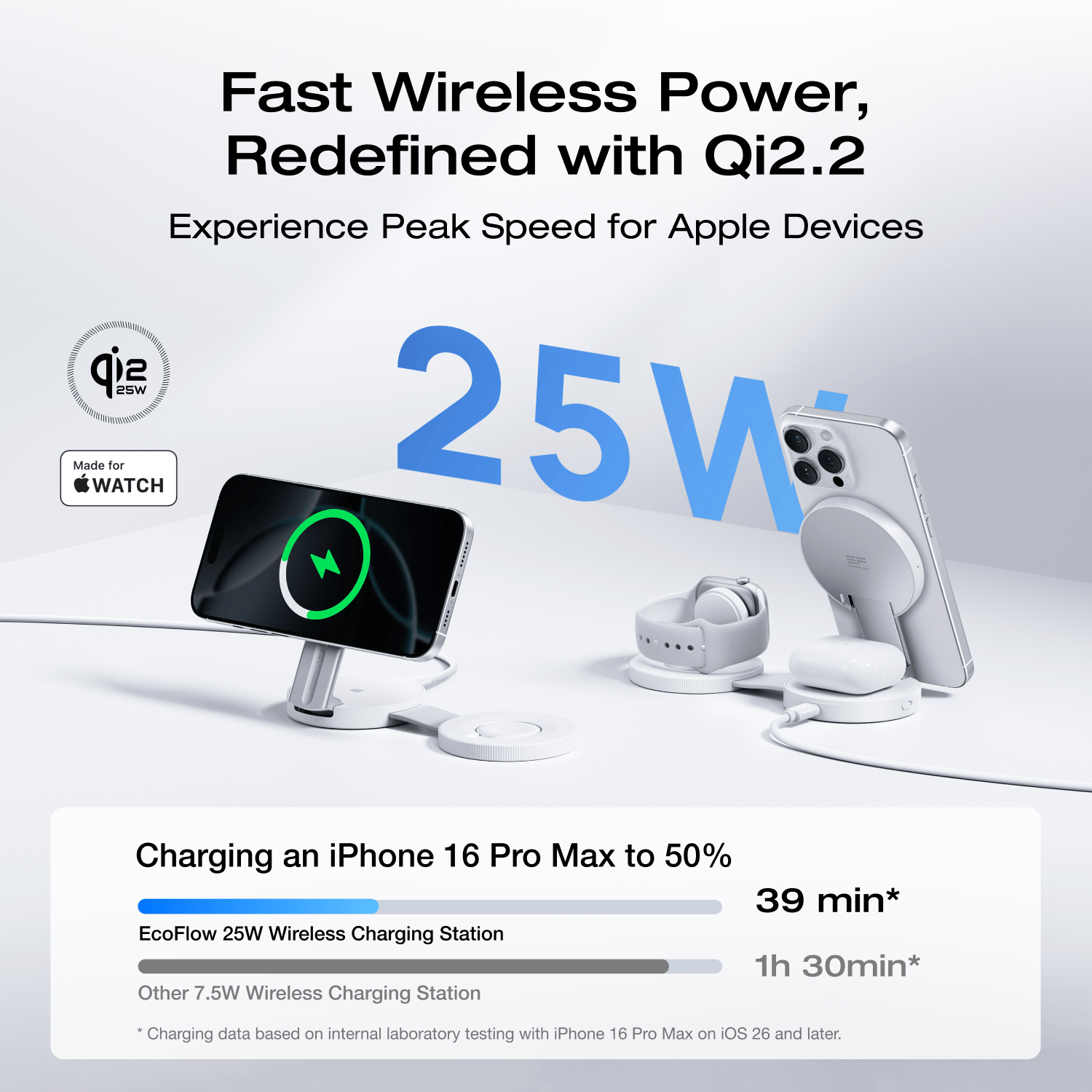 EcoFlow RAPID Mag Qi2.2 Wireless Charging Station (3-in-1 Foldable) - Image 4