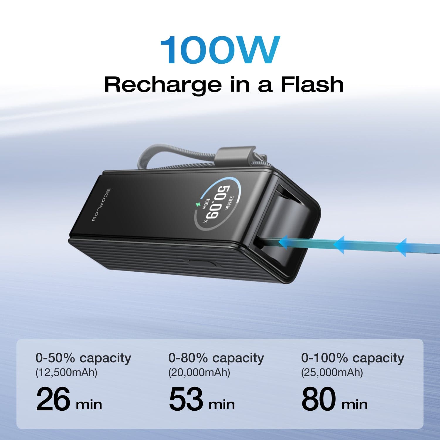 EcoFlow RAPID Power Bank (25.000mAh. 170W. 100W Built-In and Retractable Cables) - Image 7
